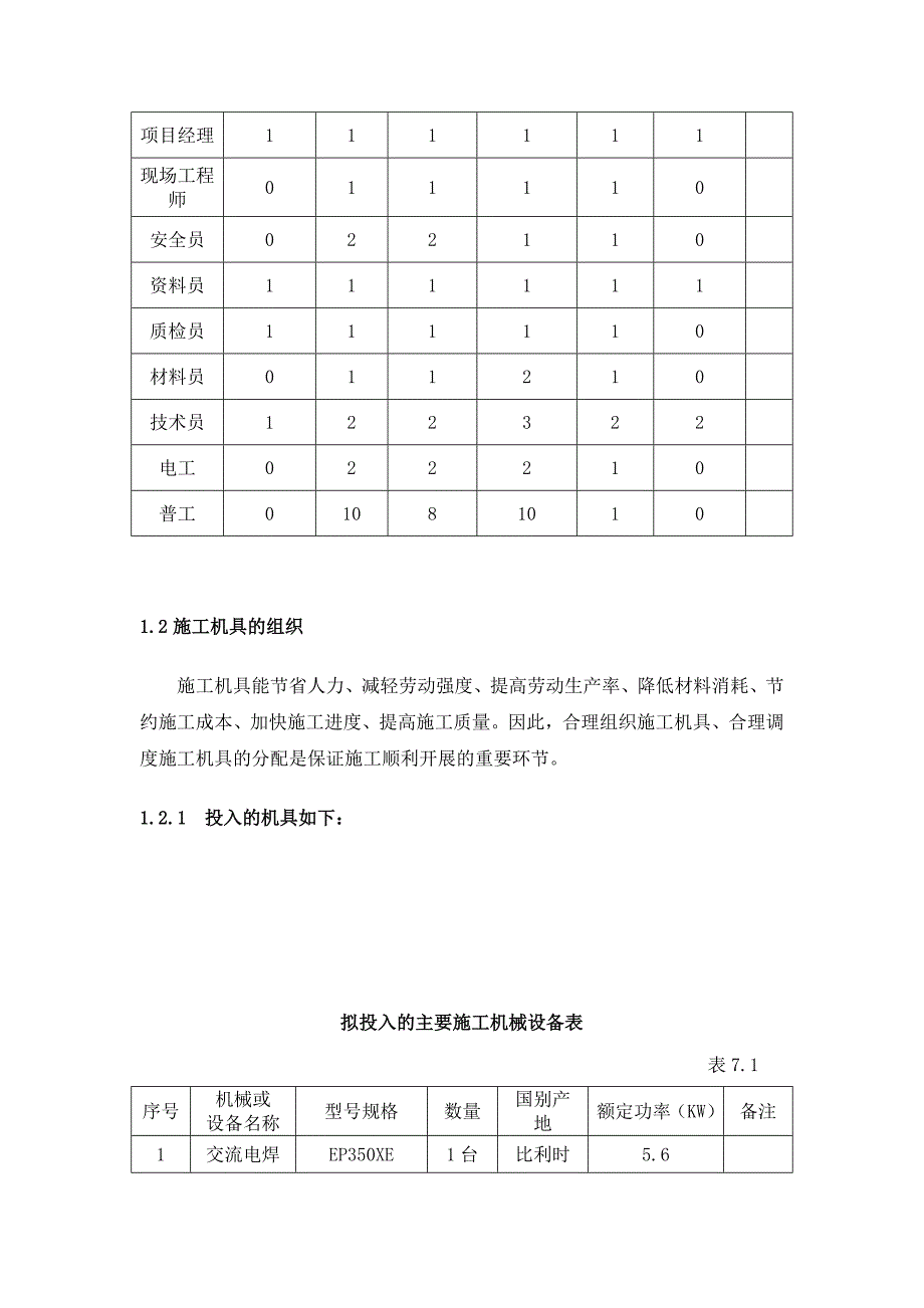 灯光音响舞台劳动力及施工机械的配置及保证措施_第2页