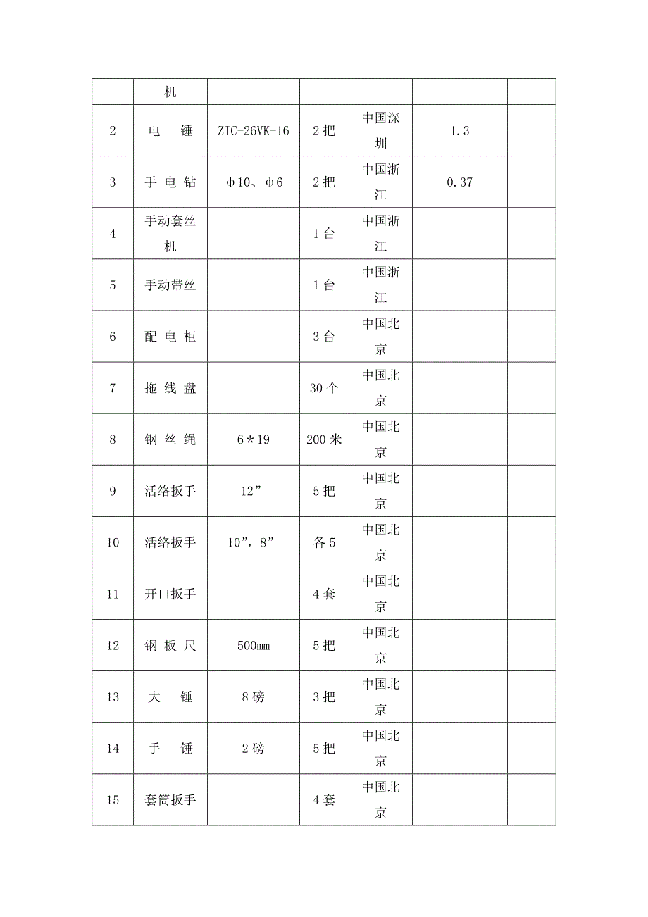 灯光音响舞台劳动力及施工机械的配置及保证措施_第3页