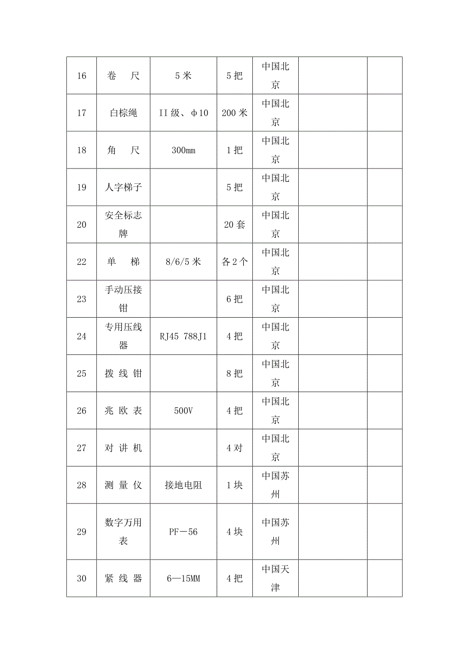 灯光音响舞台劳动力及施工机械的配置及保证措施_第4页