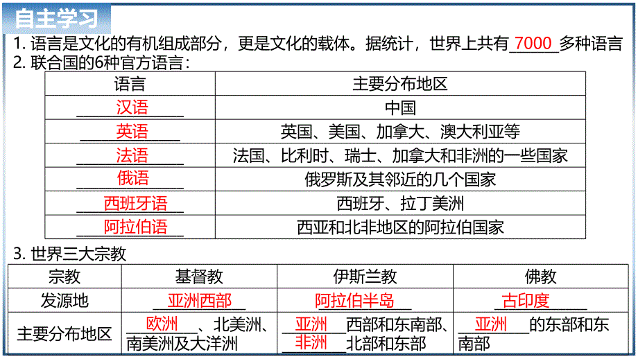 【初中地理】丰富多彩的世界文化-2024-2025学年七年级地理上册同步课件（湘教版2024）_第3页