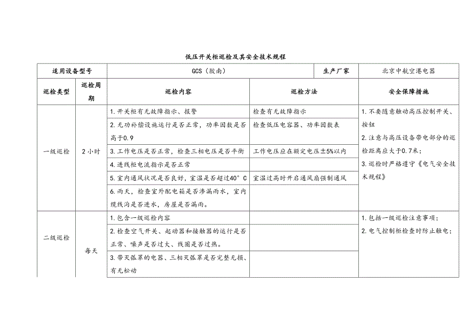 低压开关柜巡检及其安全技术规程_第1页