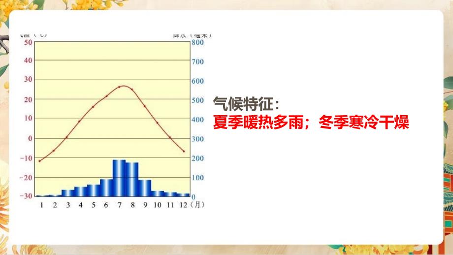 【初中地理】世界主要气候类型第二课时课件-2024-2025学年七年级地理上学期（湘教版2024）_第4页