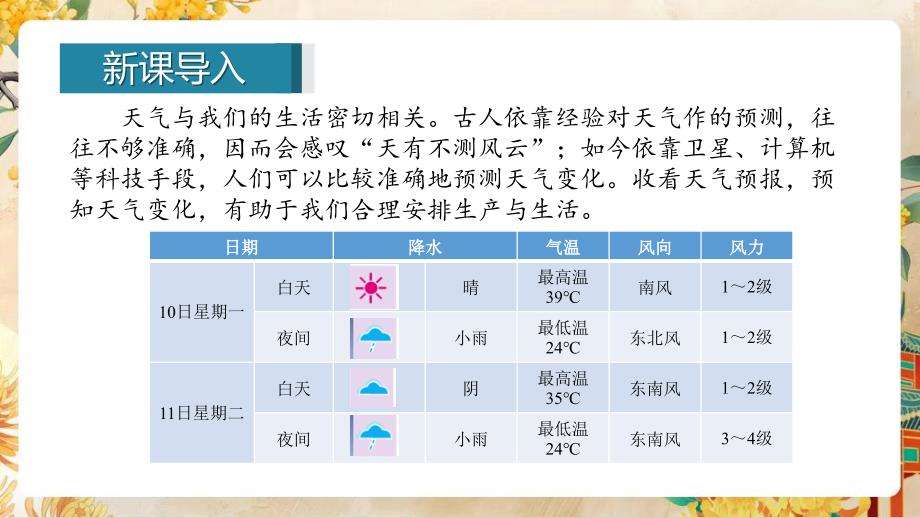 【初中地理】天气与天气预报教学课件-2024-2025学年七年级地理上册（湘教版2024）_第3页