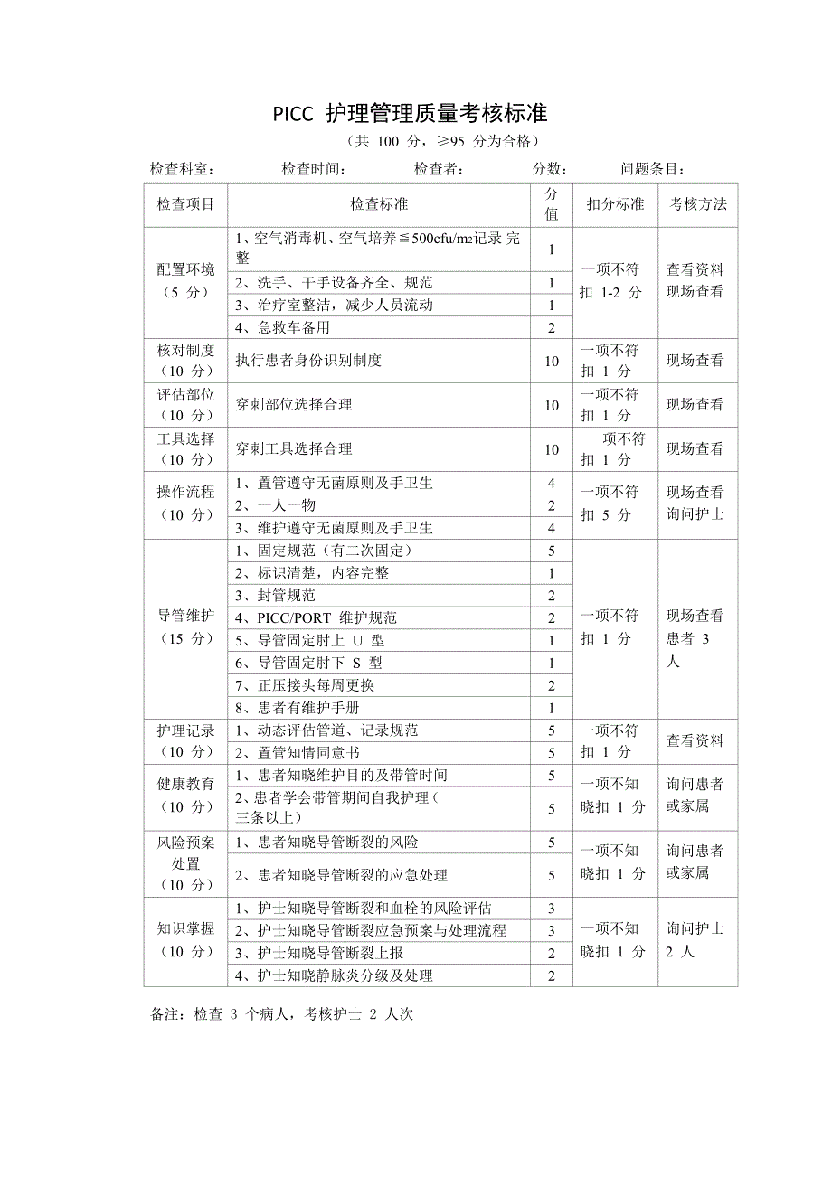 PICC 护理管理质量考核标准_第1页