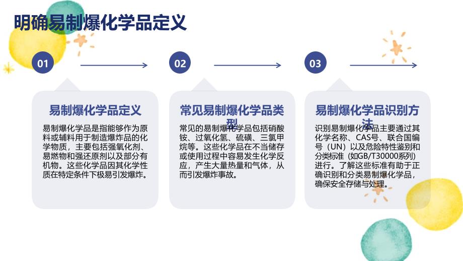 《易制爆废弃物管理制度》知识培训_第4页