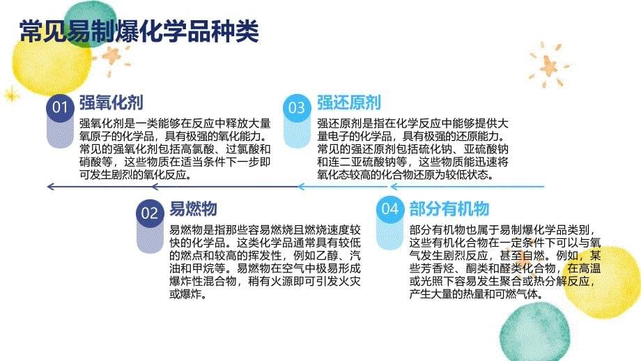 《易制爆废弃物管理制度》知识培训_第5页