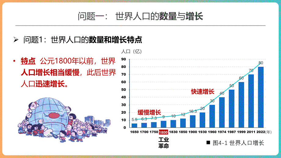 【初中地理】第四章第一节 世界的人口课件-2024-2025学年湘教版地理七年级上册_第2页