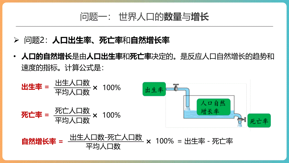 【初中地理】第四章第一节 世界的人口课件-2024-2025学年湘教版地理七年级上册_第4页