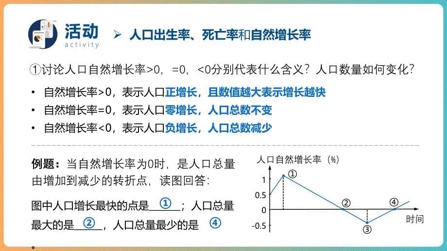 【初中地理】第四章第一节 世界的人口课件-2024-2025学年湘教版地理七年级上册_第5页