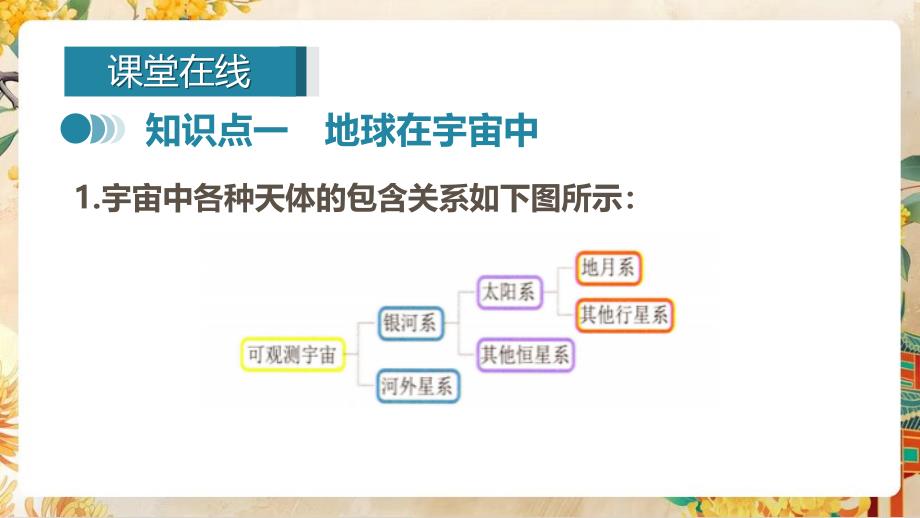 【初中地理】地球与地球仪第一课时课件-2024-2025学年七年级地理上学期（湘教版2024）_第4页