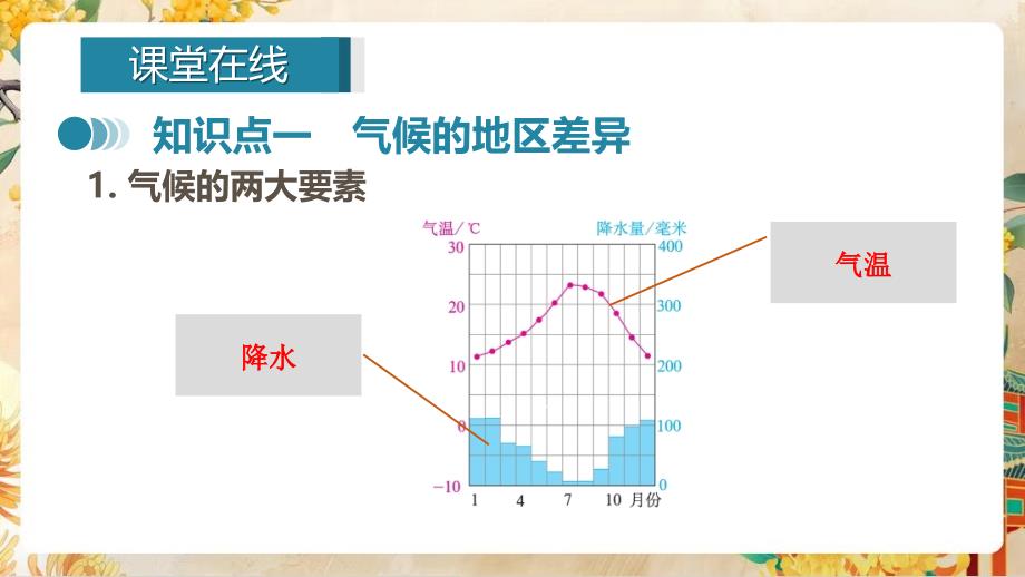 【初中地理】世界主要气候类型第一课时课件-2024-2025学年七年级地理上学期（湘教版2024）_第3页