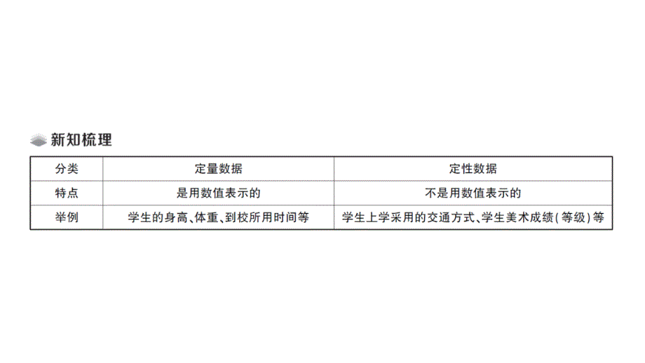 初中数学新北师大版七年级上册6.1 丰富的数据世界课堂作业课件2024秋_第2页