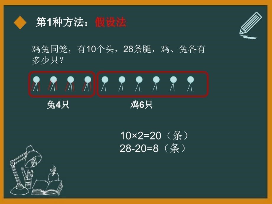 鸡兔同笼说理_第5页