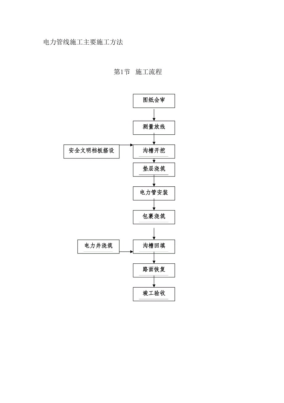 电力管线施工主要施工方法_第1页