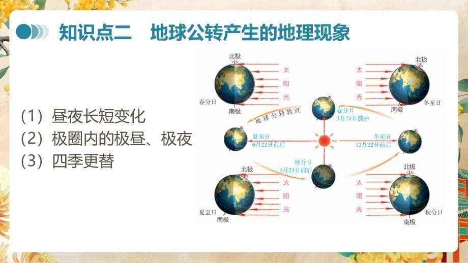 【初中地理】地球的运动第二课时课件-2024-2025学年七年级地理上学期（湘教版2024）_第5页