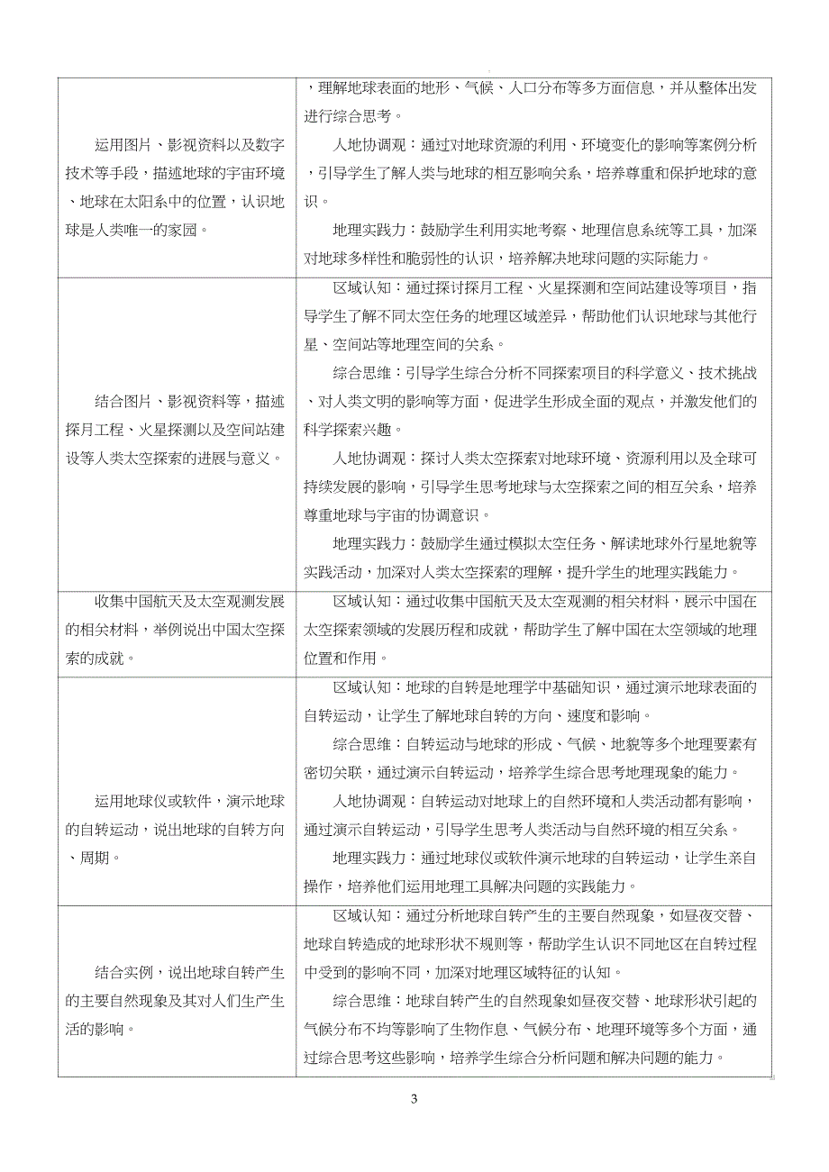 【初中地理】探索太空筑梦航天 教学设计-2024-2025学年湘教版地理七年级上册_第3页