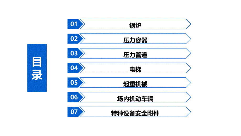 特种设备安全生产基础知识培训_第3页