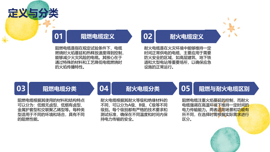 阻燃及耐火电缆知识培训_第4页