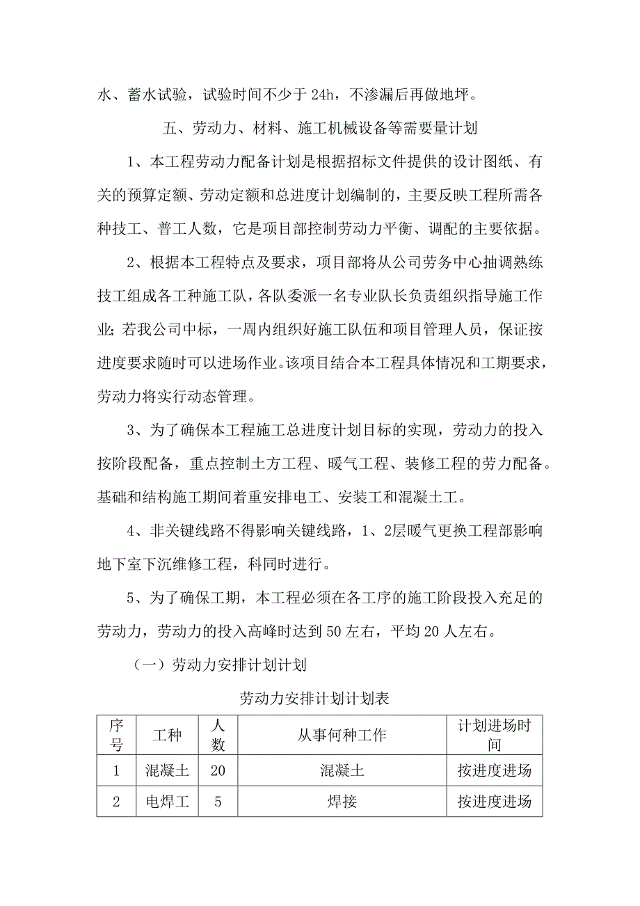 办公楼暖气更换工程施工的重点、难点_第4页