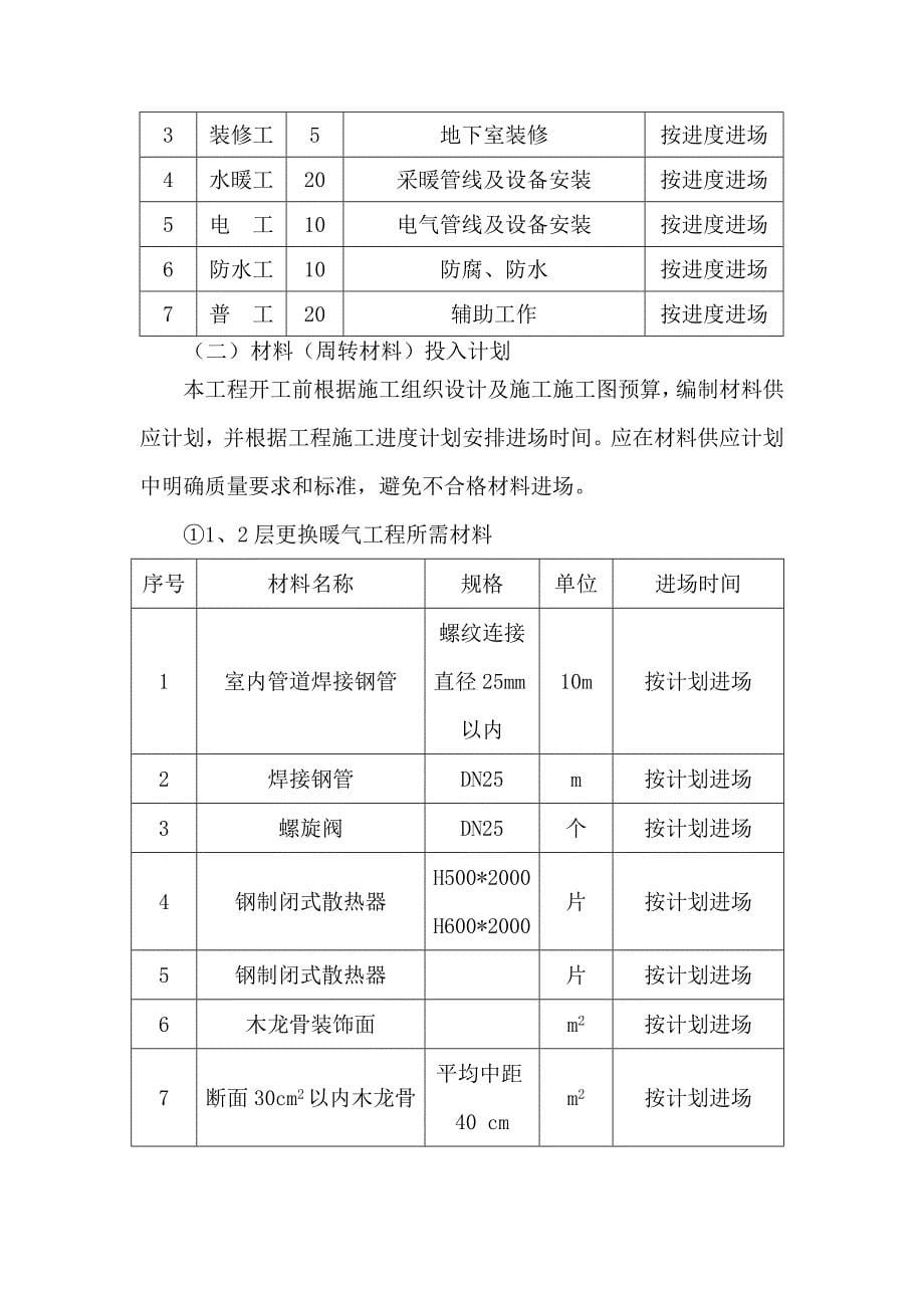 办公楼暖气更换工程施工的重点、难点_第5页