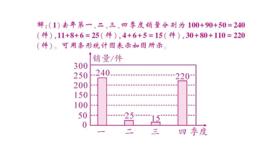 初中数学新北师大版七年级上册6.3第3课时 统计图的选择作业课件2024秋_第5页