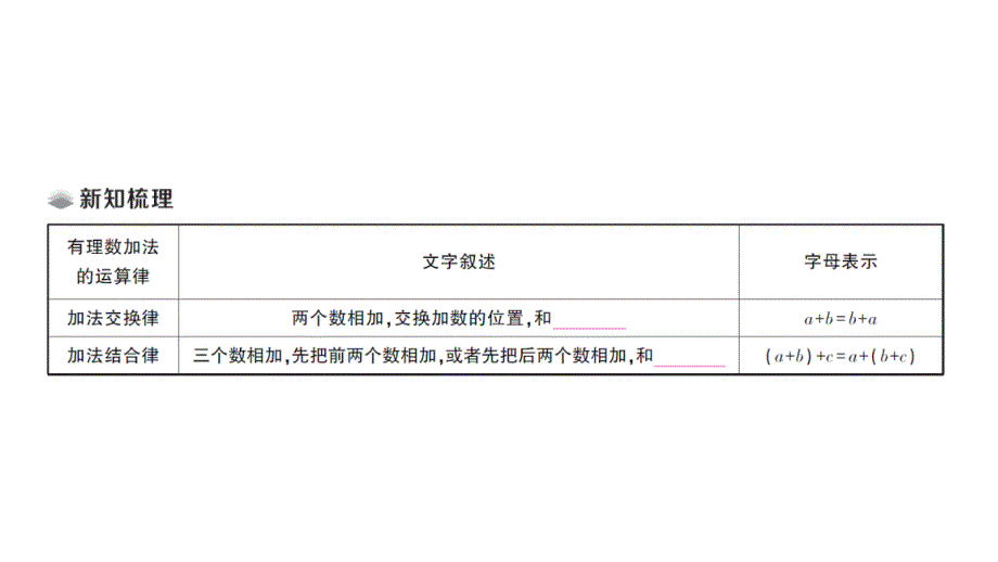 初中数学新北师大版七年级上册2.2第2课时 有理数加法的运算律课堂作业课件2024秋_第2页