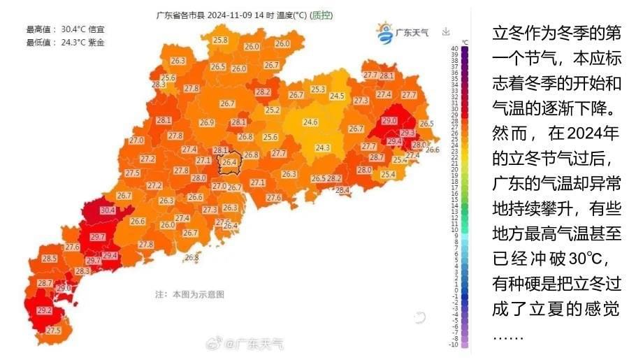 【初中地理】天气与天气预报（课件）- 2024-2025学年七年级地理上册同步课件（湘教版2024）_第5页