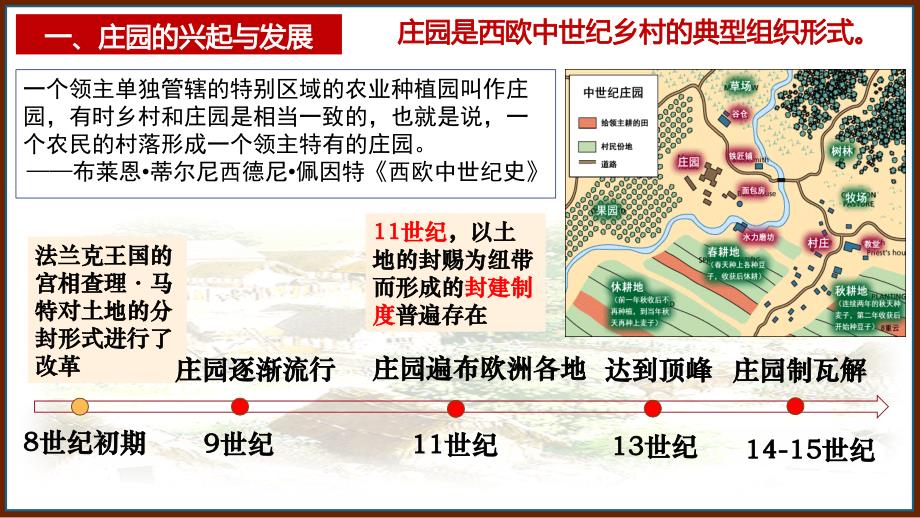 部编版历史九年级上册第三单元第8课_西欧庄园【课件】（20页）_第3页