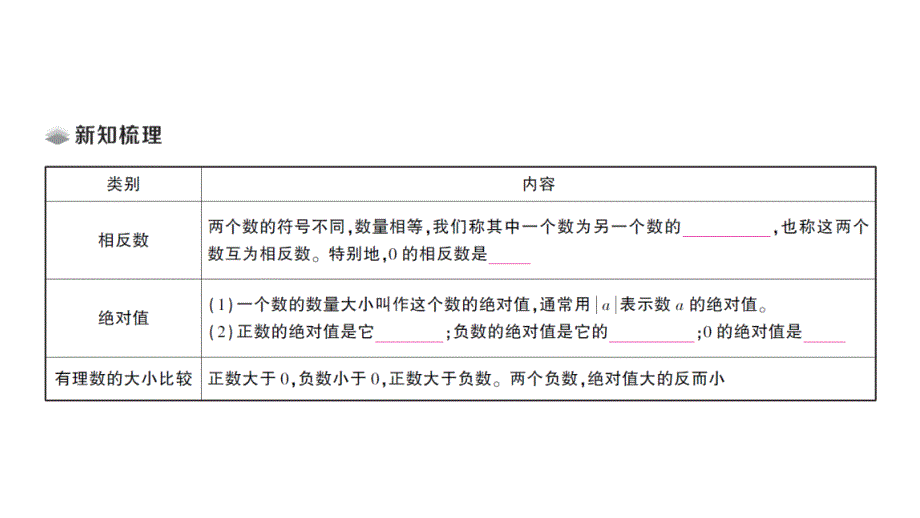 初中数学新北师大版七年级上册2.1第2课时 相反数和绝对值课堂作业课件2024秋_第2页