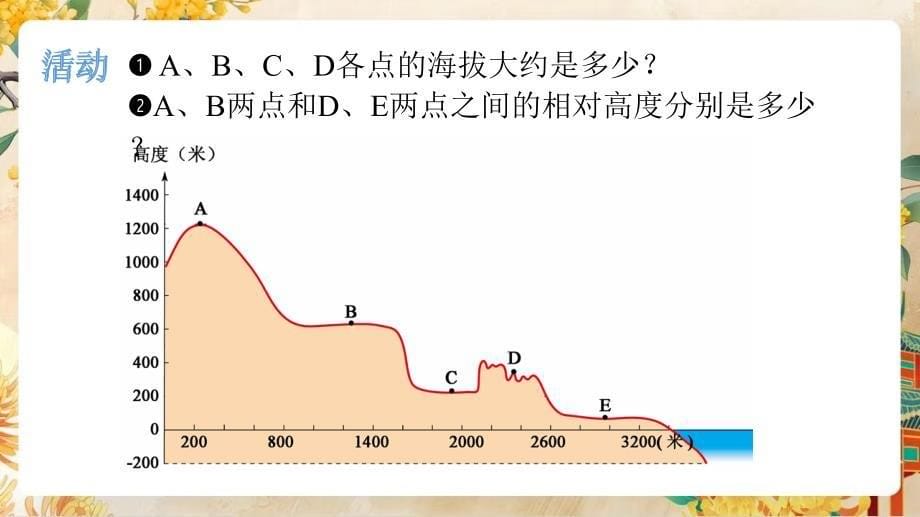 【初中地理】世界的地形第一课时课件-2024-2025学年七年级地理上学期（湘教版2024）_第5页