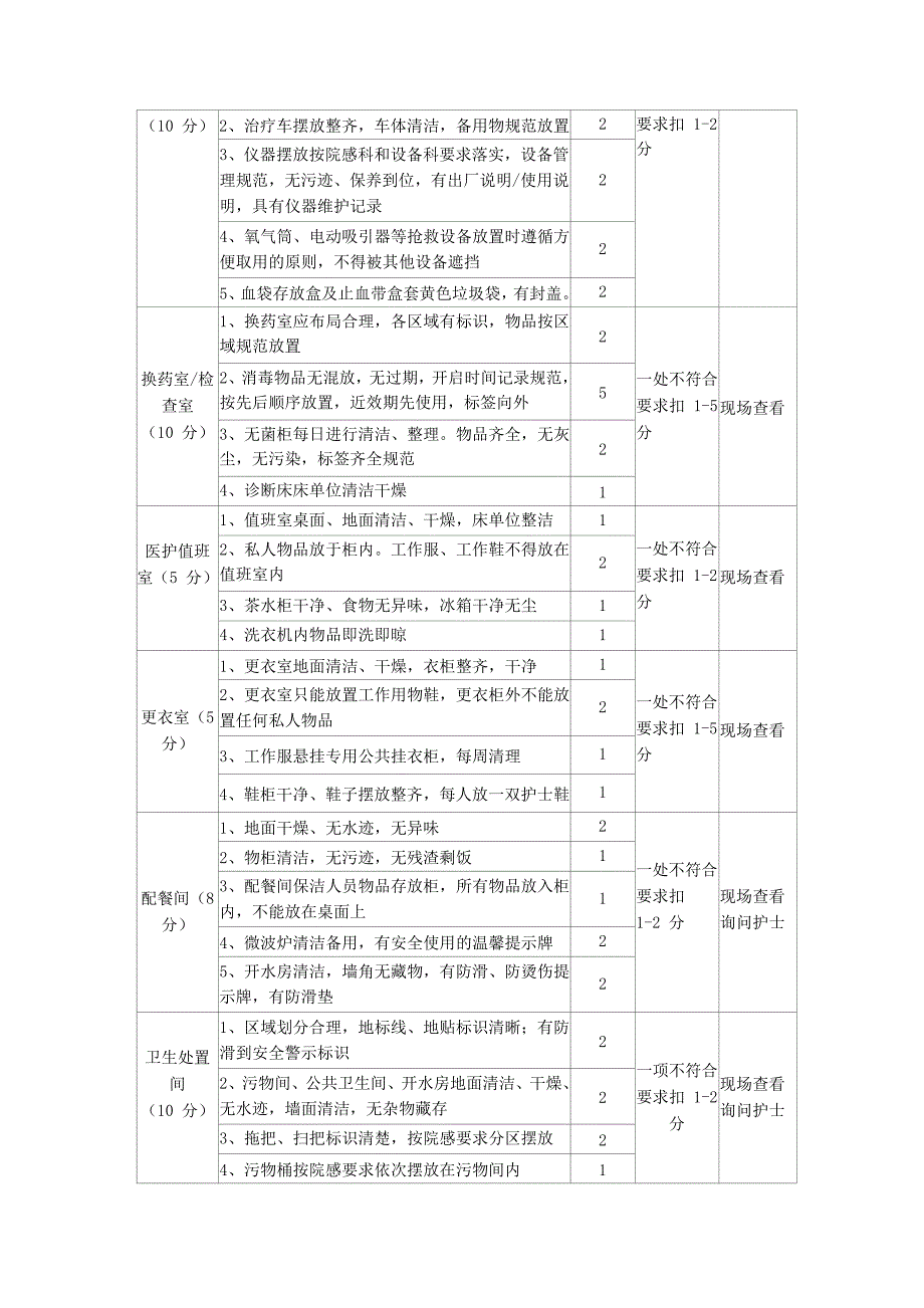 6S 管理质量考核标准 (2)_第2页