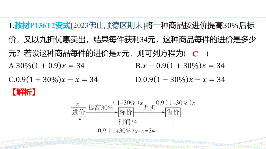 人教版（2024新版）七年级数学上册习题练课件：5.3 课时2 销售中的盈亏问题_第2页