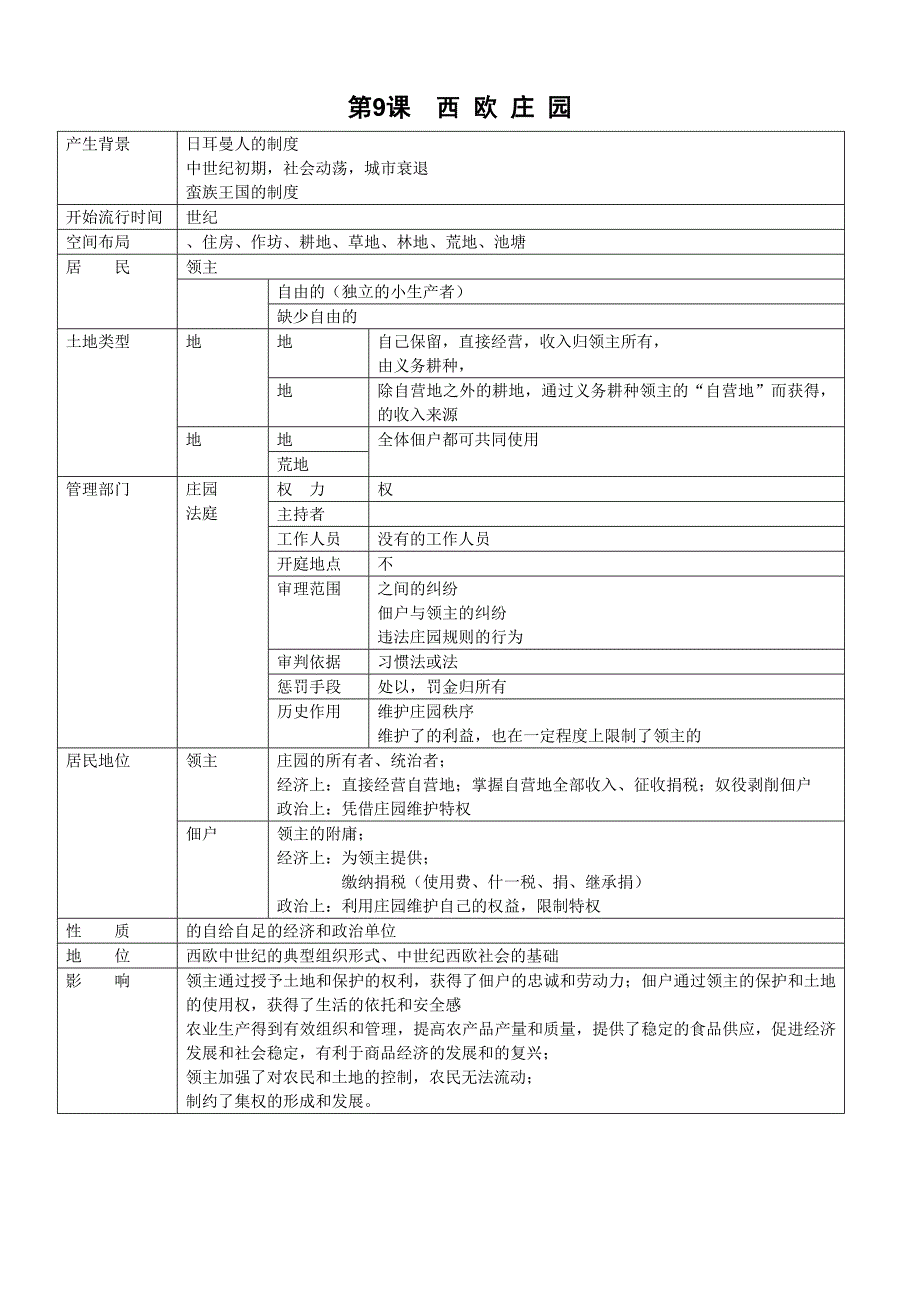 部编版历史九年级上册第三单元第8课_西欧庄园【学案】_第1页