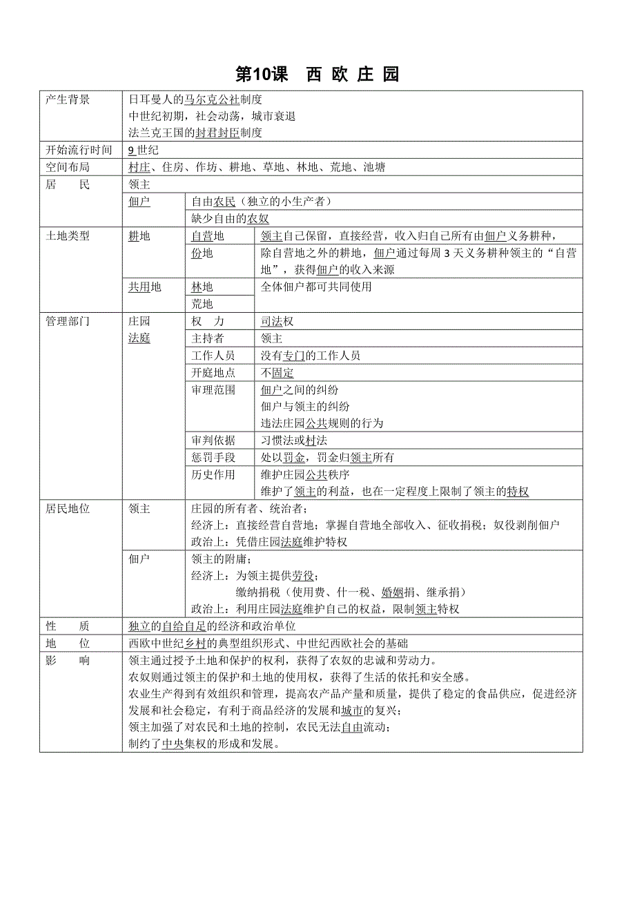 部编版历史九年级上册第三单元第8课_西欧庄园【学案】_第3页