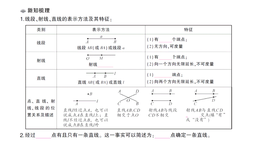 初中数学新北师大版七年级上册4.1第1课时 线段、射线、直线课堂作业课件2024秋_第2页