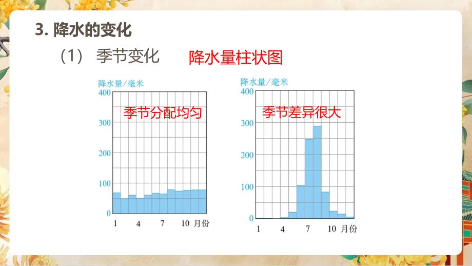 【初中地理】气温和降水第二课时课件-2024-2025学年七年级地理上学期（湘教版2024）_第4页