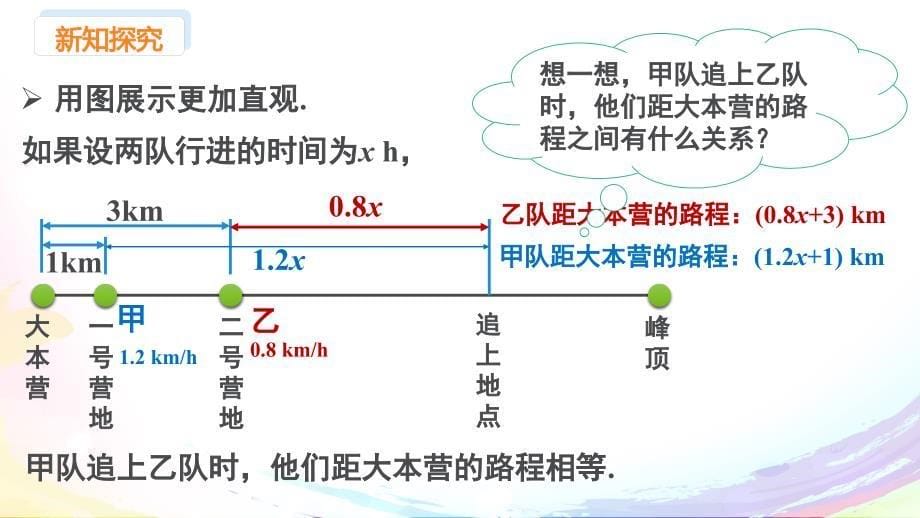 人教版（2024新版）七年级数学上册第五章课件：5.1.1 课时1 方程_第5页