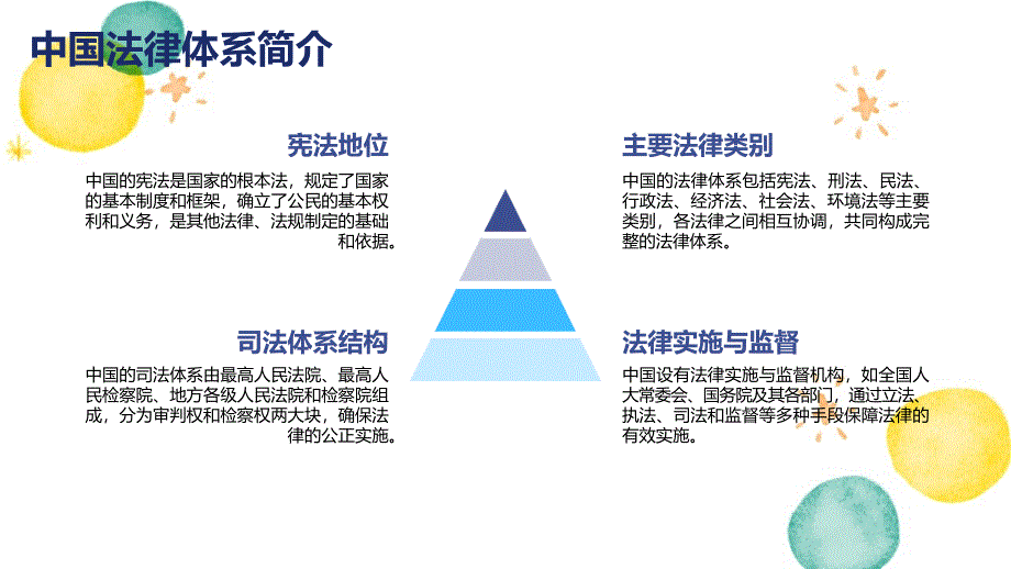 学习法律学会保护自己_第4页