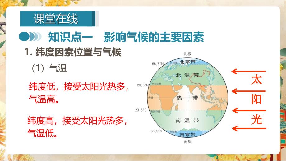 【初中地理】影响气候的因素 课件-2024-2025学年七年级地理上学期（湘教版2024）_第3页