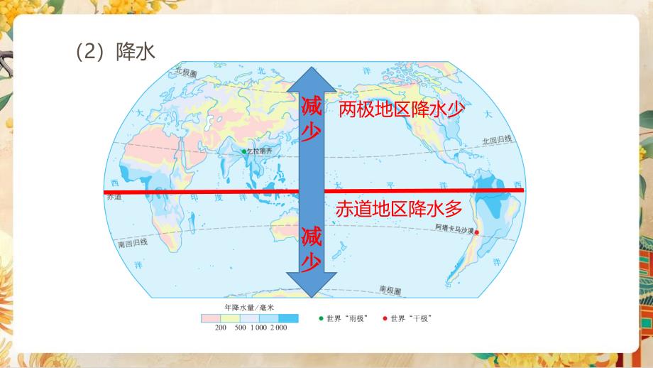 【初中地理】影响气候的因素 课件-2024-2025学年七年级地理上学期（湘教版2024）_第4页