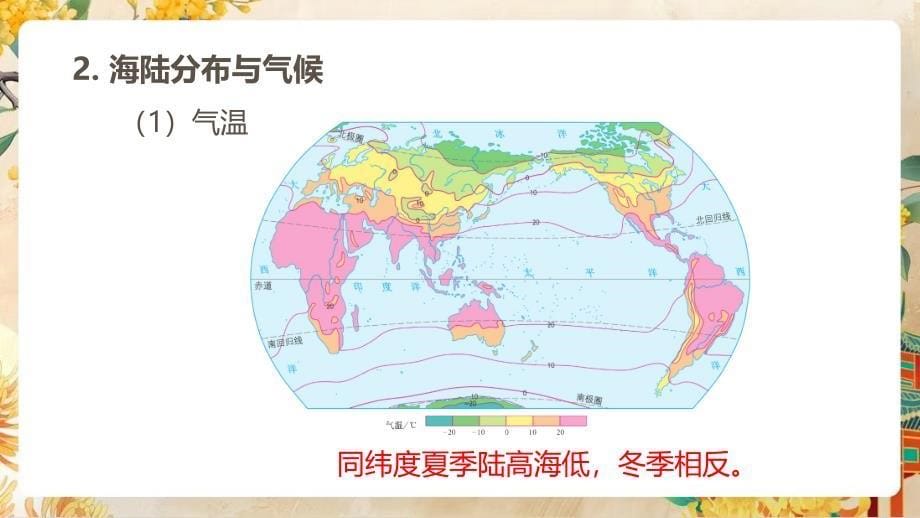 【初中地理】影响气候的因素 课件-2024-2025学年七年级地理上学期（湘教版2024）_第5页