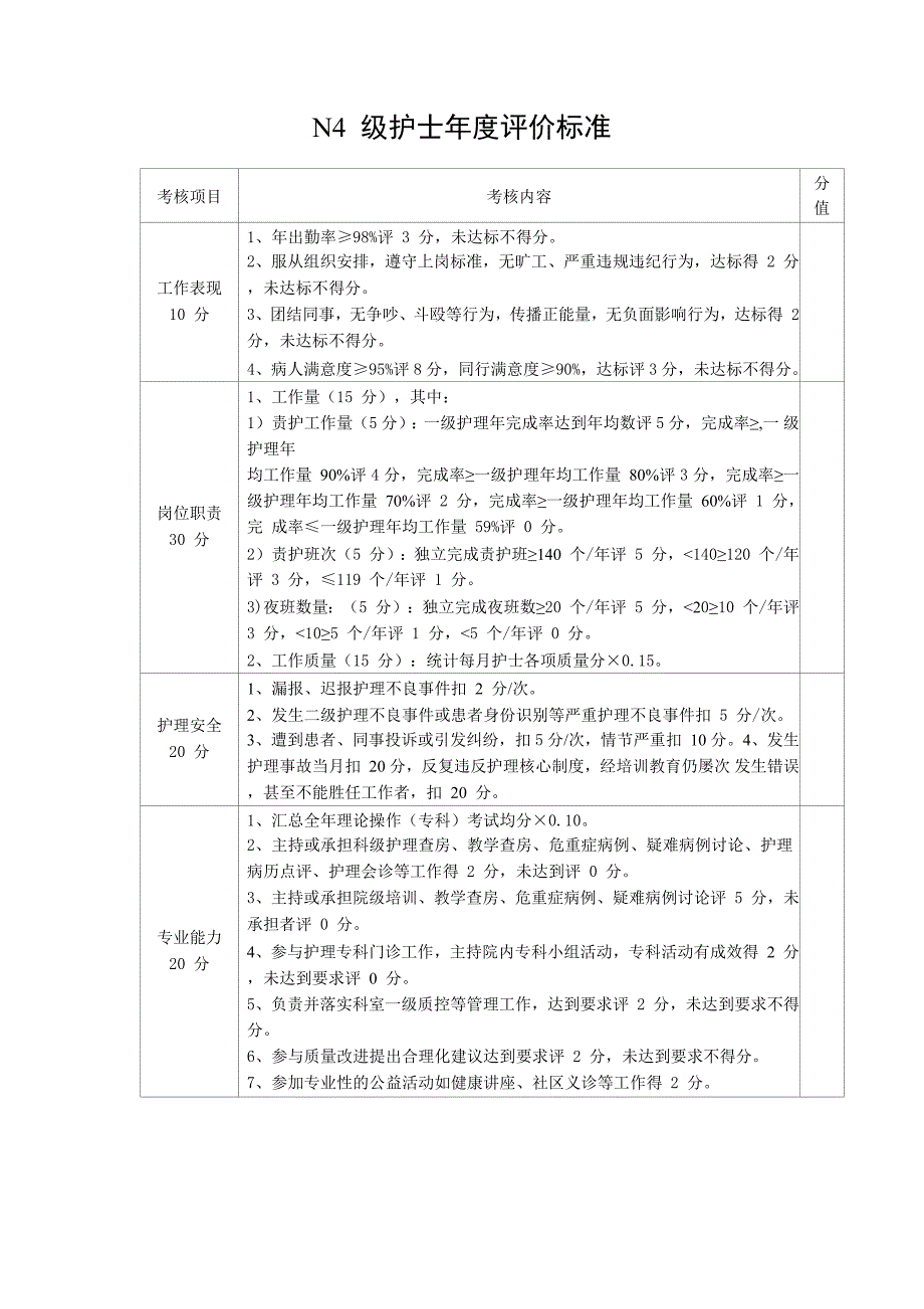 N4 级护士年度评价标准_第1页