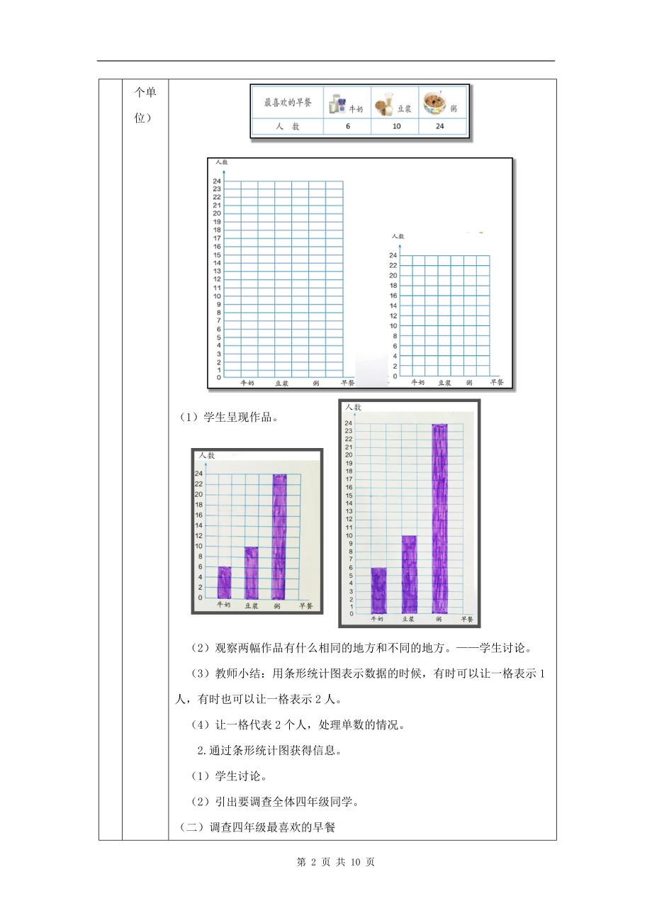 小学四年级数学(人教版)《条形统计图(第2课时)》-教学设计、课后练习、学习任务单 (1)_第2页
