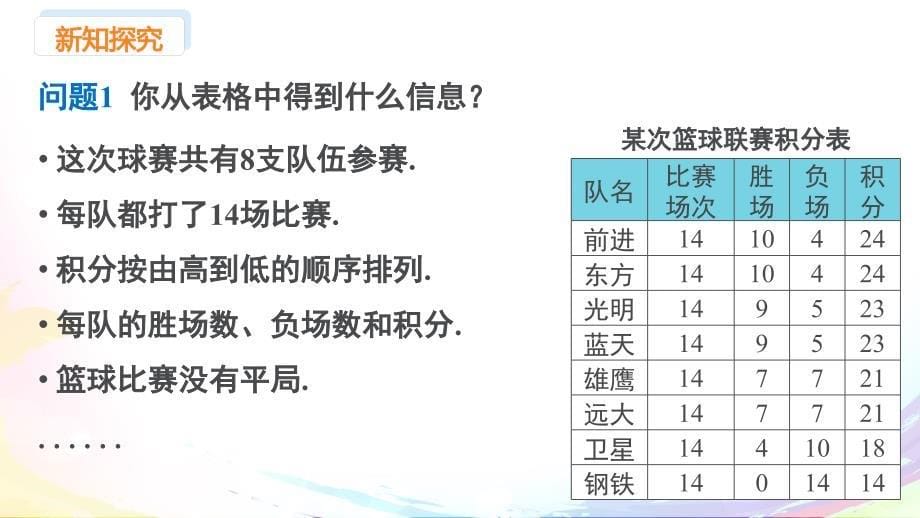 人教版（2024新版）七年级数学上册第五章课件：5.3 课时3 球赛积分问题_第5页