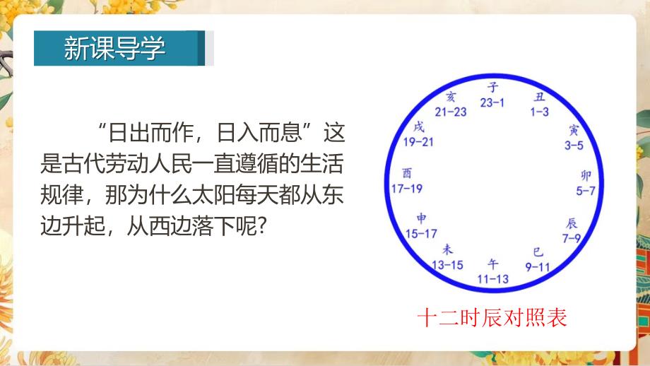 【初中地理】地球的运动第一课时课件-2024-2025学年七年级地理上学期（湘教版2024）_第3页