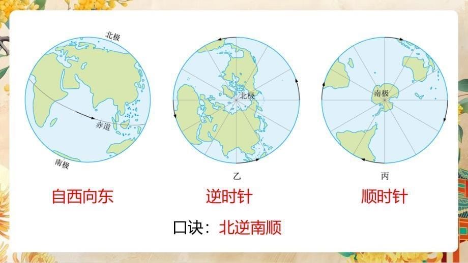 【初中地理】地球的运动第一课时课件-2024-2025学年七年级地理上学期（湘教版2024）_第5页