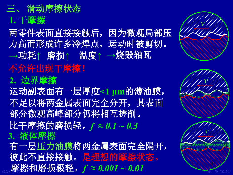 机械设计课件 第4章摩擦磨损及润滑概述_第4页