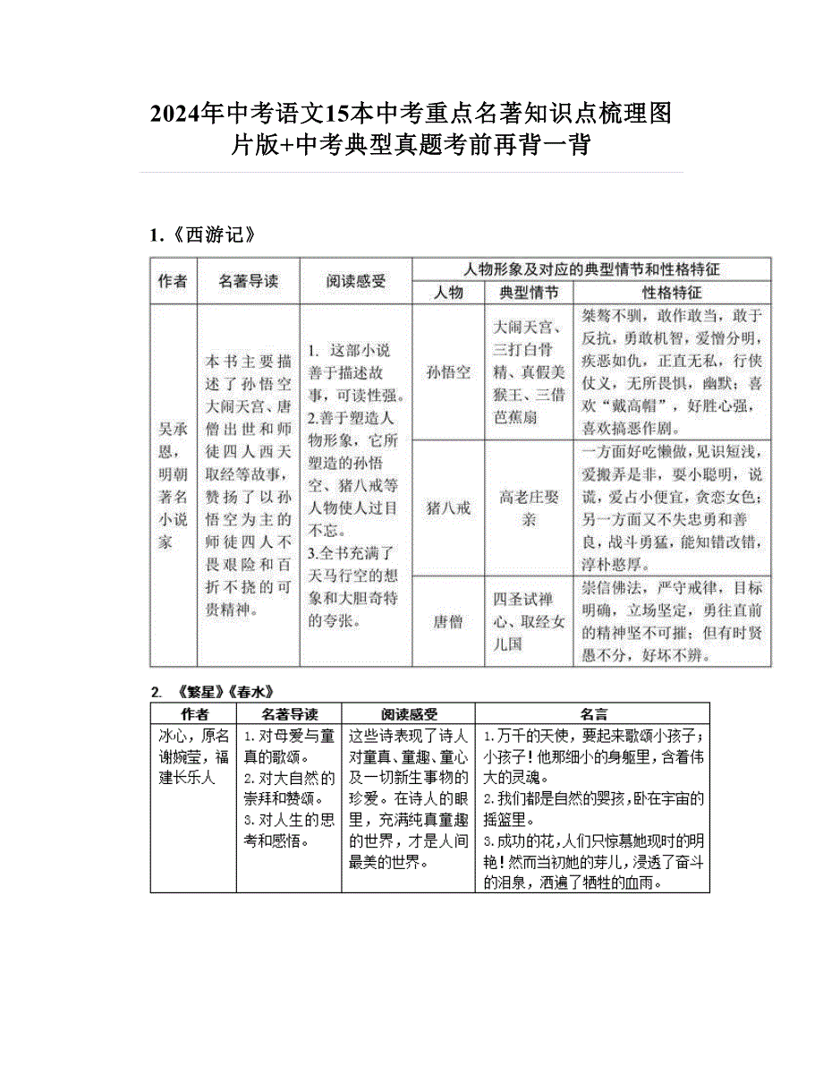 2024年中考语文15本中考重点名著知识点梳理图片版+中考典型真题考前再背一背_第1页