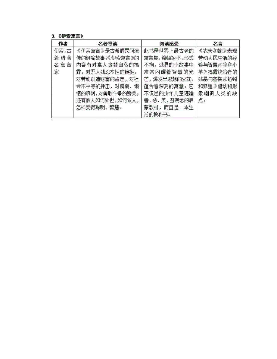 2024年中考语文15本中考重点名著知识点梳理图片版+中考典型真题考前再背一背_第2页