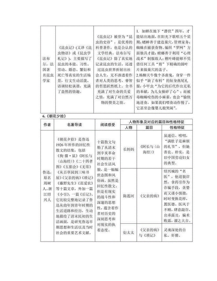 2024年中考语文15本中考重点名著知识点梳理图片版+中考典型真题考前再背一背_第4页